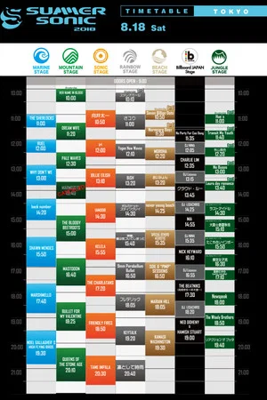 Постер: BiSH - Summer Sonic 2018 Highlights
