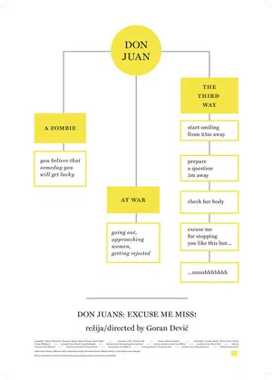 Постер: Don Juan: Excuse me, Miss!