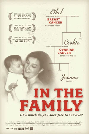 Постер: In the Family