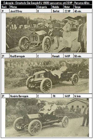 Постер: Circuito de São Gonçalo