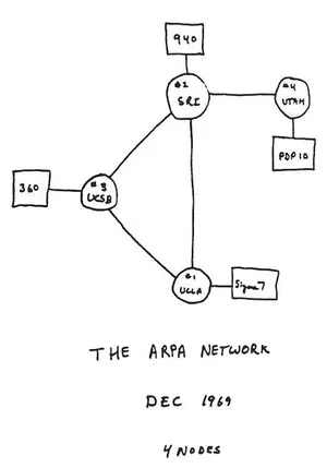 Постер: Computer Networks: The Heralds of Resource Sharing