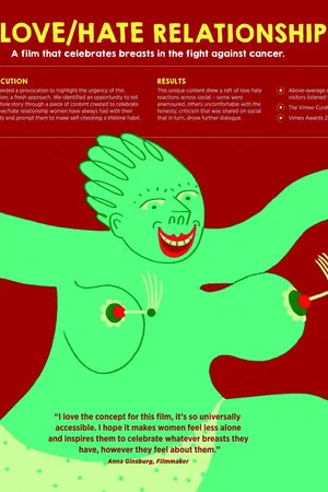 Постер: Breast Cancer Now: A Love/Hate Relationship