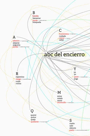 Постер: ABC del encierro